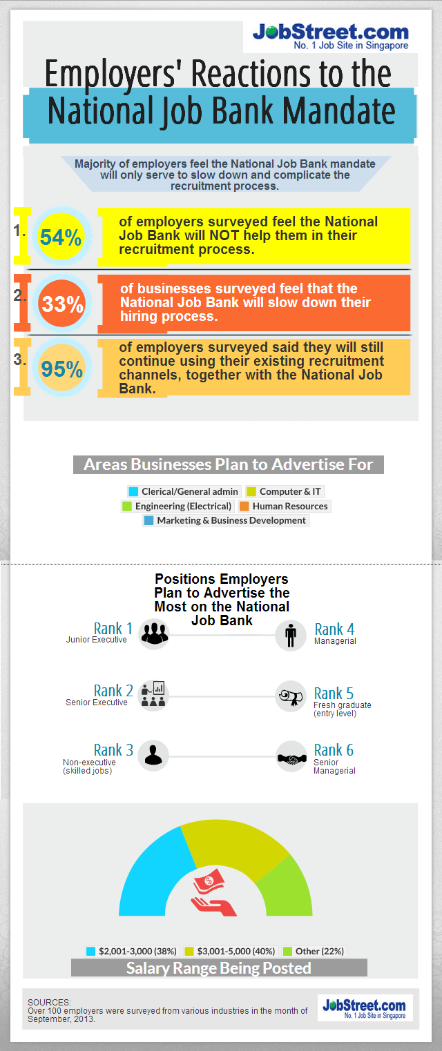 Image source: JobStreet.com