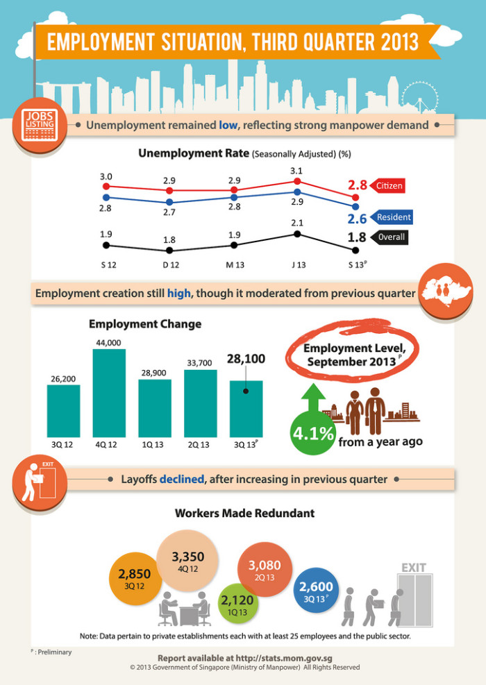 Job market holds steady in Singapore [INFOGRAPHIC] Human Resources Online