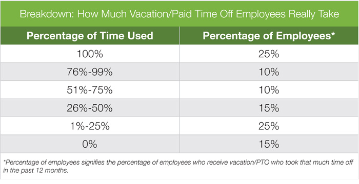 RebeccaLewis_April2014_paid-vacation-time-Glassdoor-table