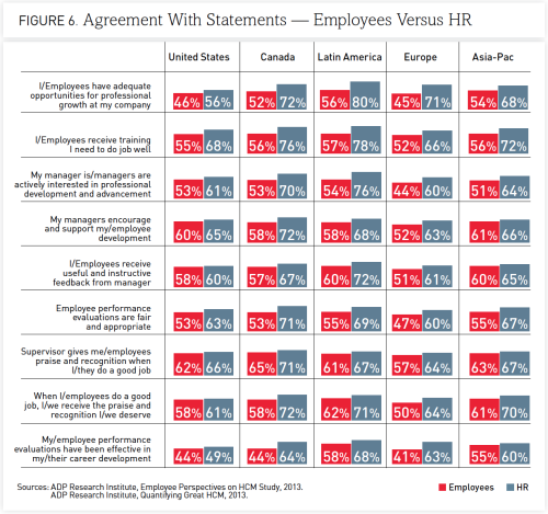 ADP's white paper on HR and employee disconnect