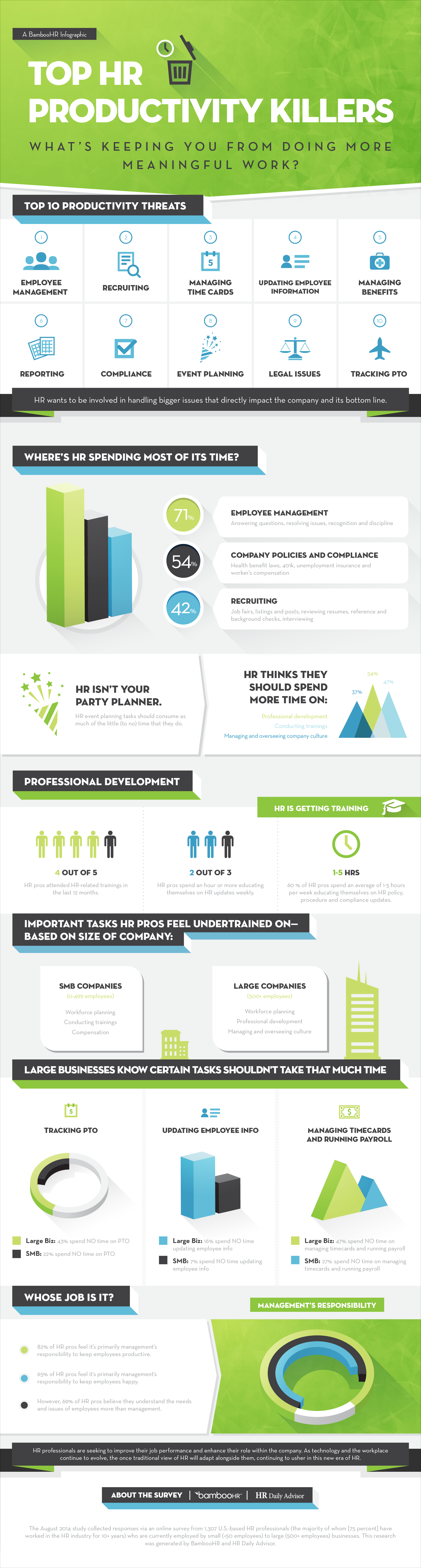 Infographic BambooHR