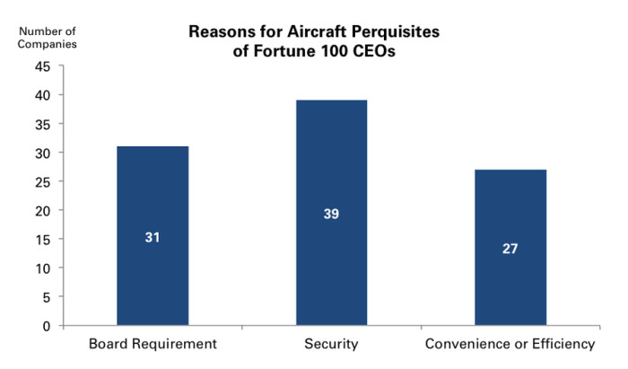 CEO-private-jet-graph