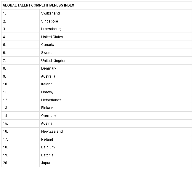 GTCI index