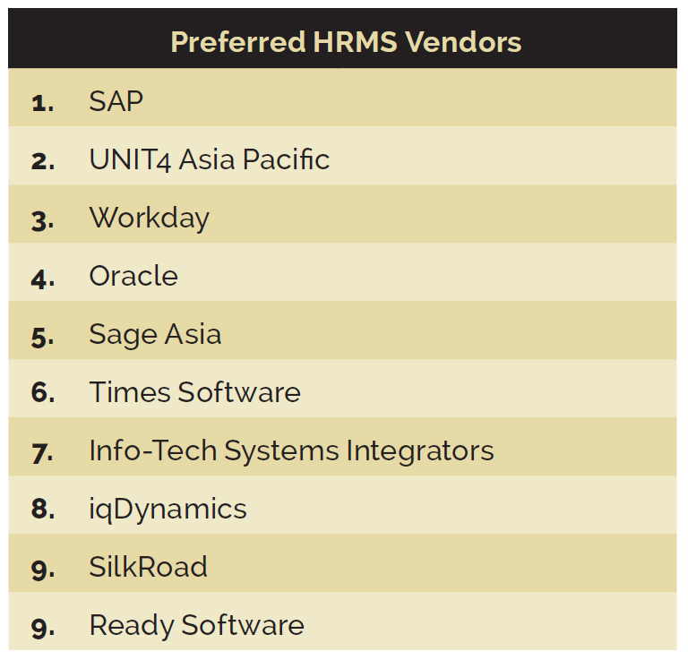 VOTY-HRMS-rankings