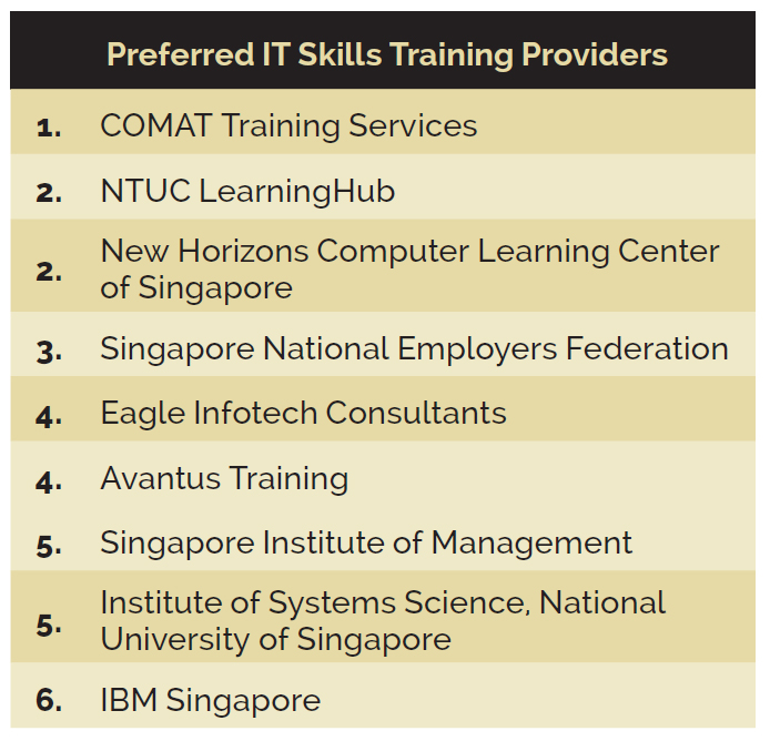 VOTY-IT-skills-ranking