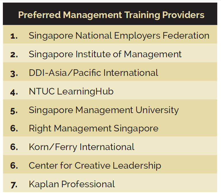 VOTY-management-rankings