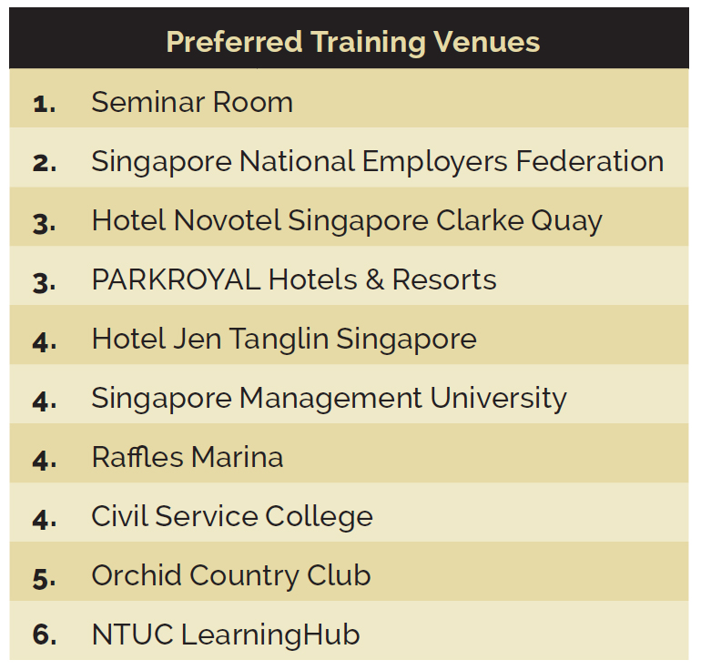 VOTY-training-venues-ranking2