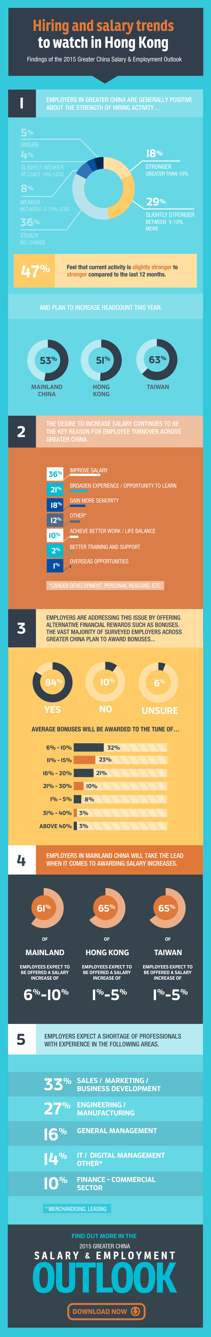 PageGroup infographic on china