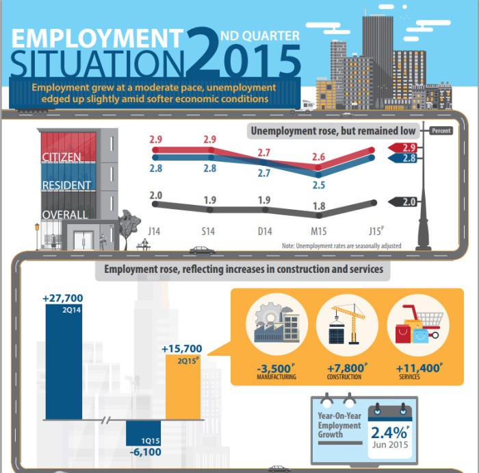 MOM infographic Q2 2015