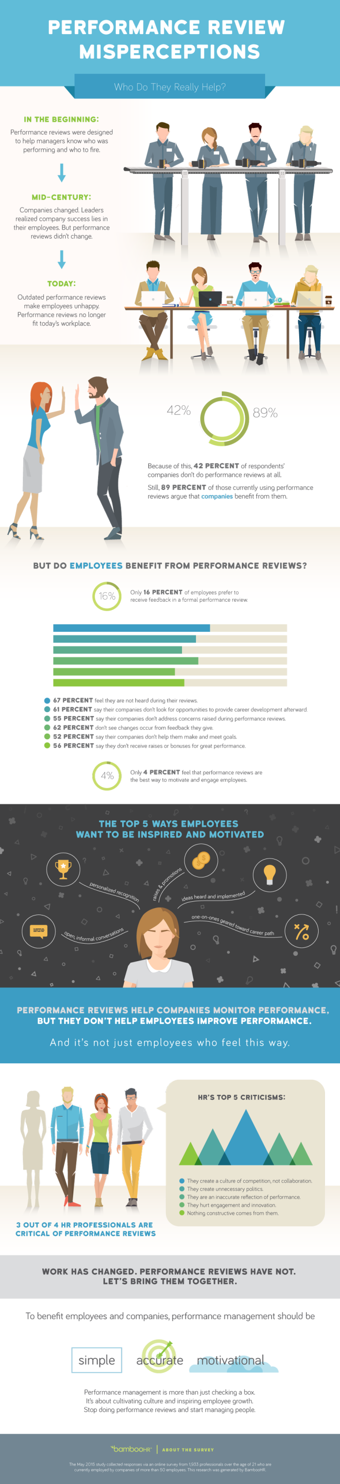 Performance-Review-Misperceptions-Bamboo HR