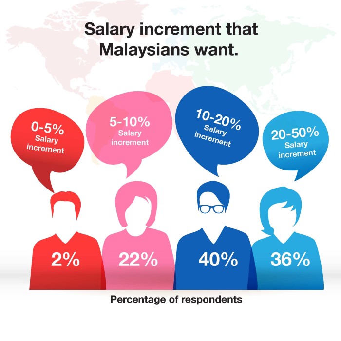 JobStreet.com infographic MY