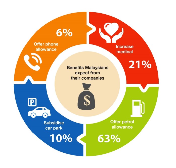 jobstreet MY infographic 2