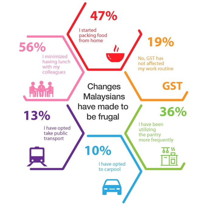 jobstreet MY infographic