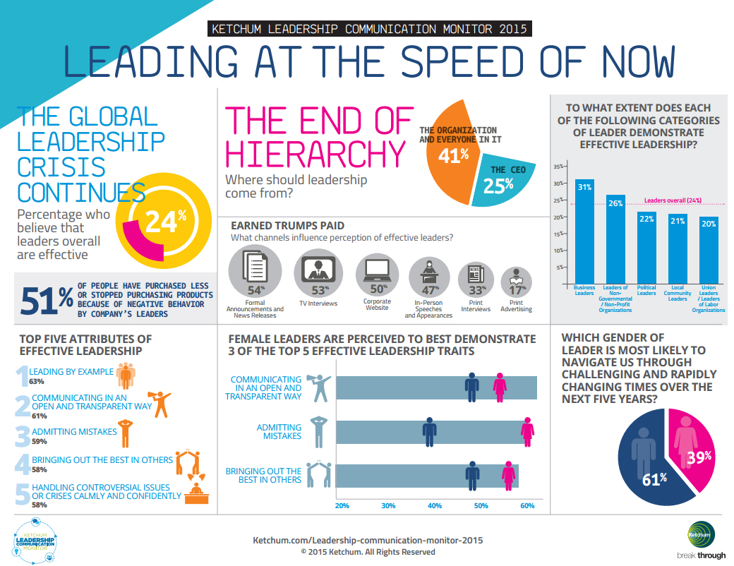CEO infographic