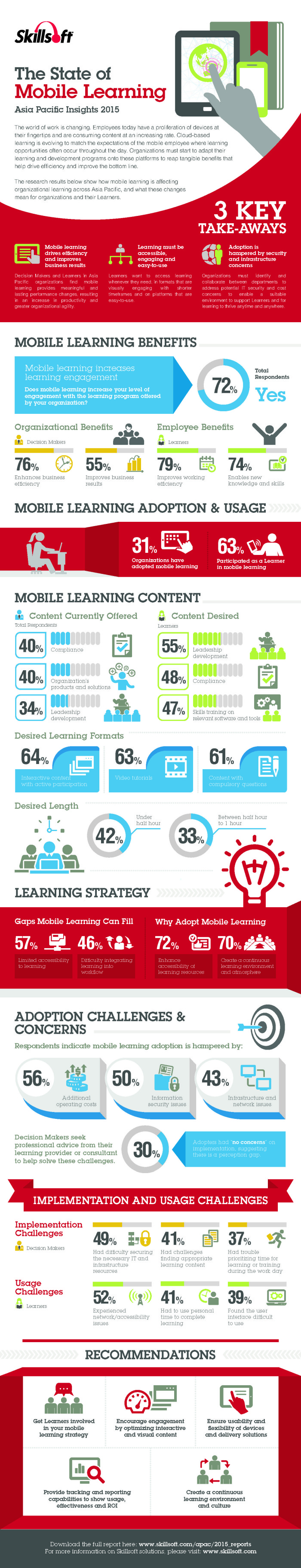 skillsoft infographic