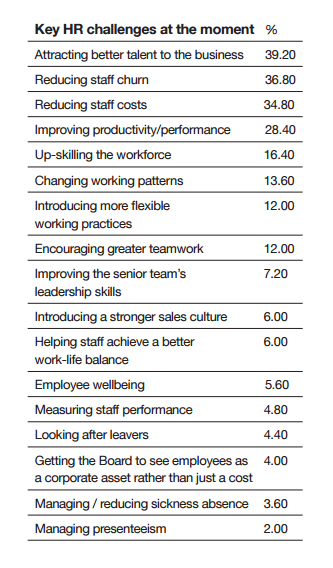 hr priorities