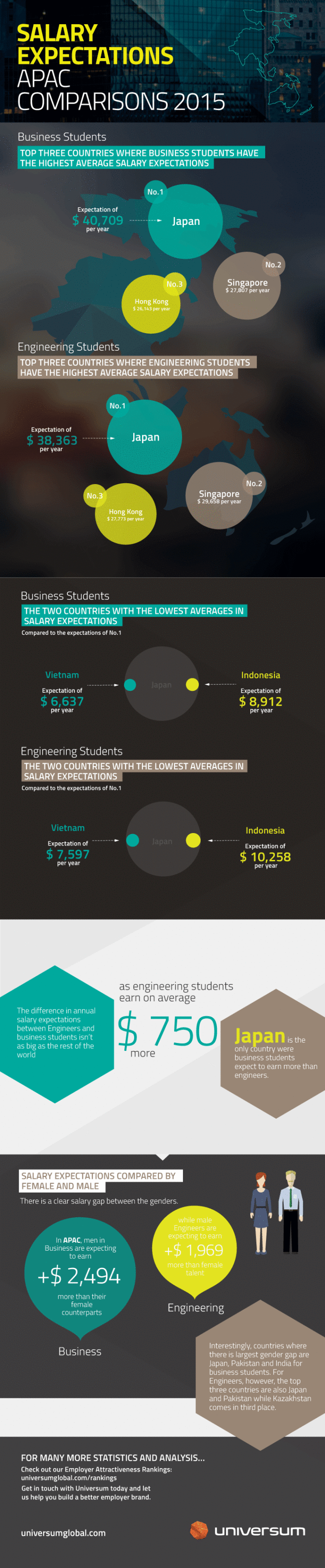 Cost-of-Talent-2015-APAC-Infograph (1)