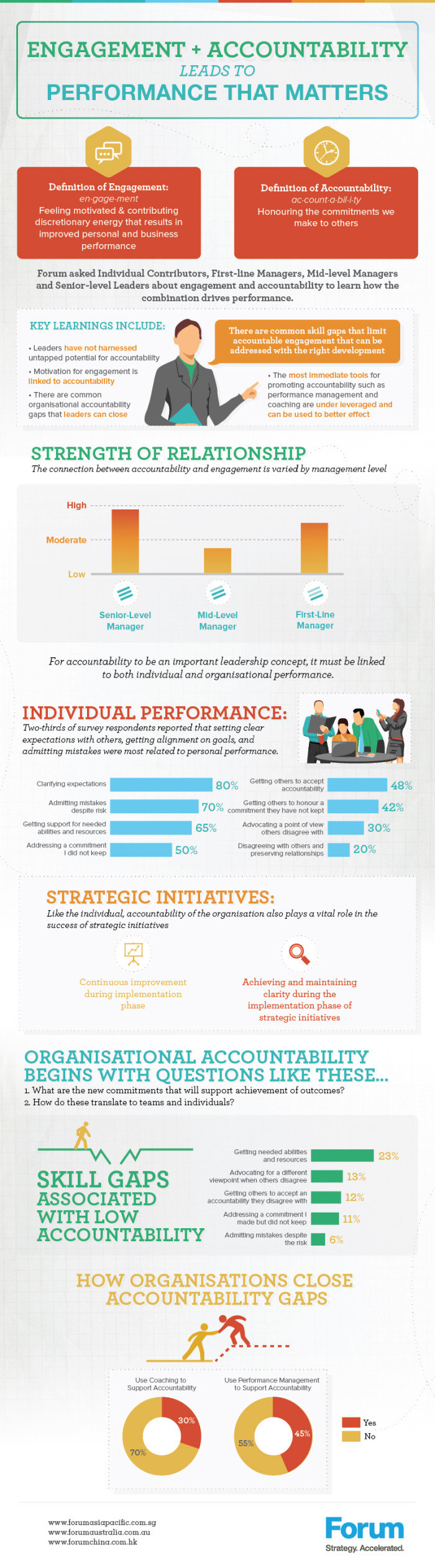 Forum infographic edited by Miu's designer