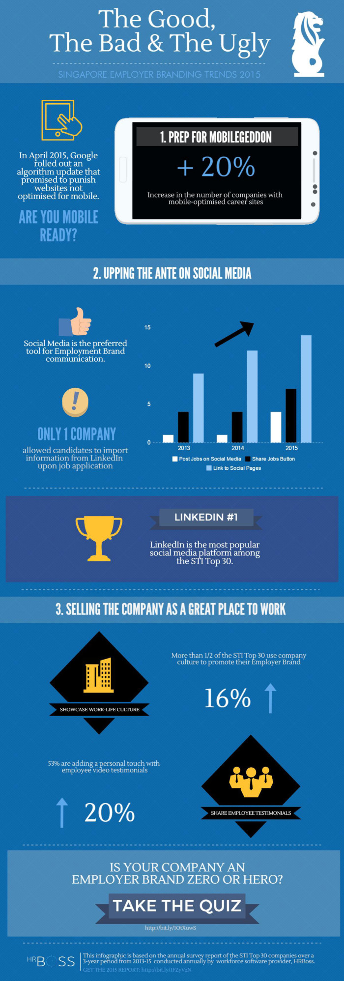 HRBoss infographic on employer branding