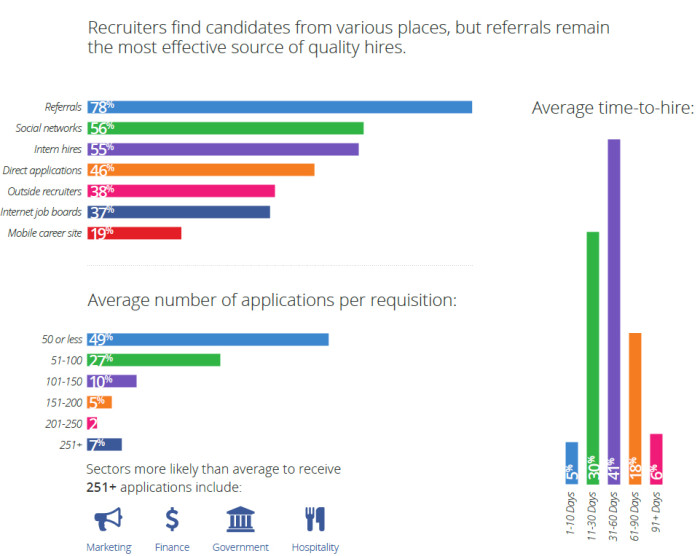 Jobvite report screengrab