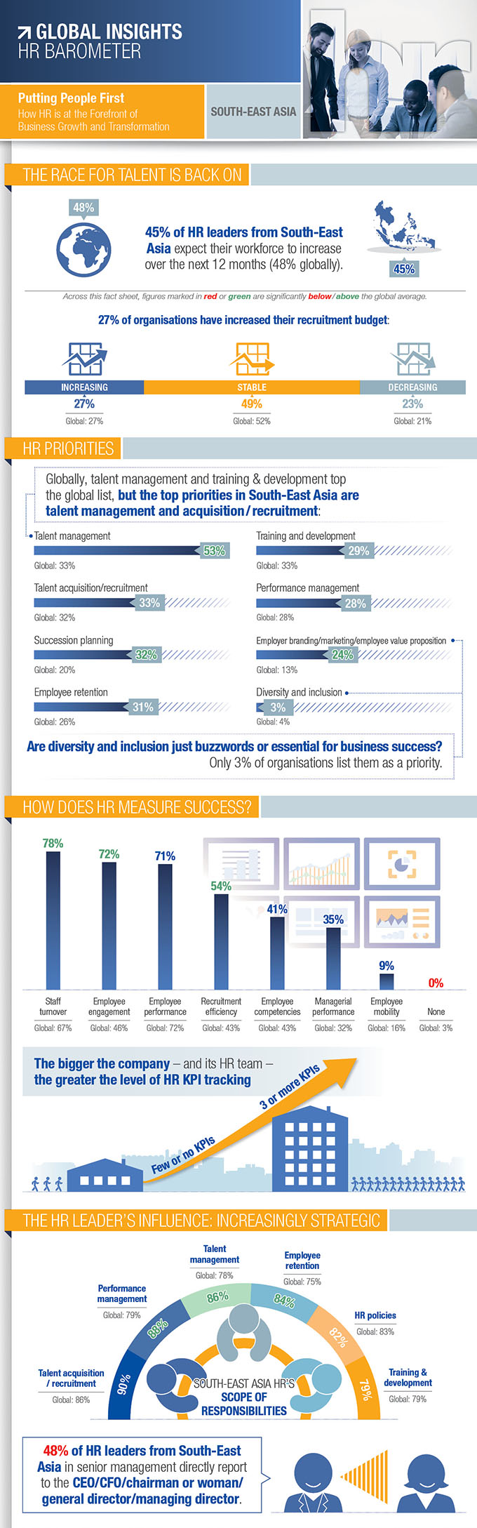 SOUTH EAST ASIA_HR BAROMETER_FACTSHEET