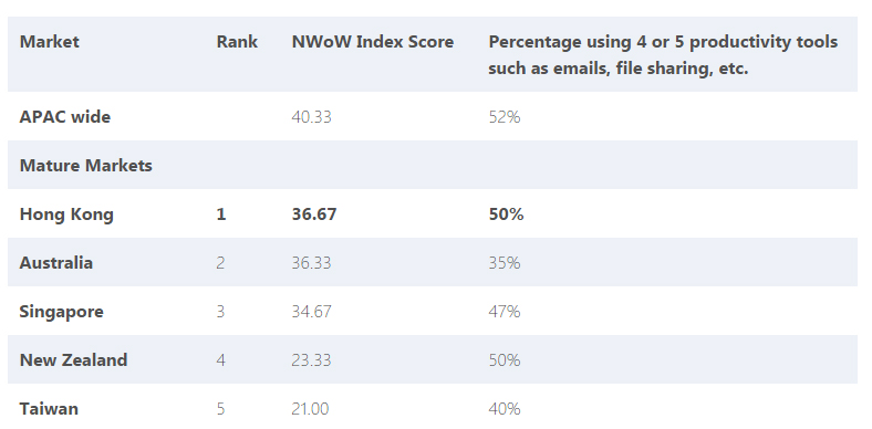 microsoft study