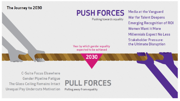 Gender equality Weber Shandwick survey