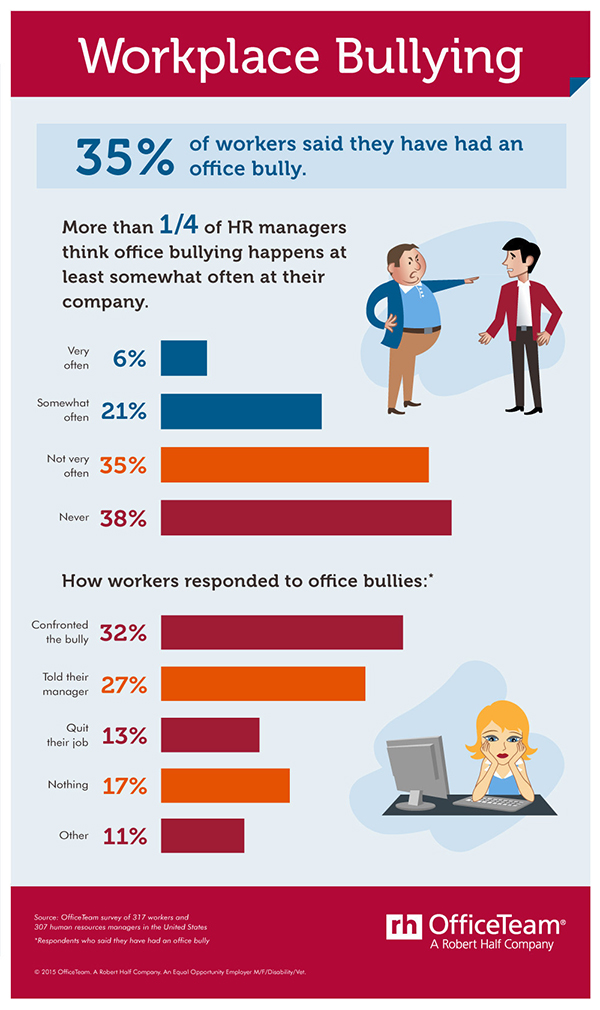 Workplace bullying short case studies