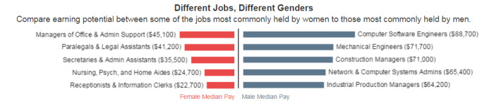 Anthony-Dec-2015-payscale-screengrab-1