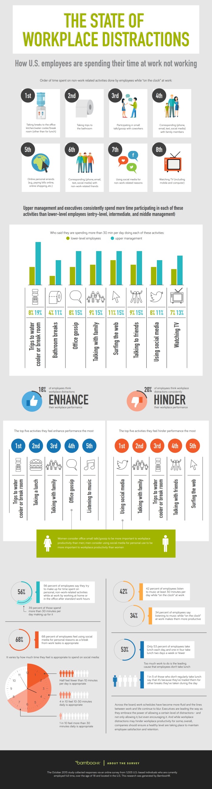 BambooHR_Workplace Distractions_Infographic_V2