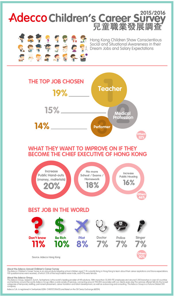 Adecco infographic