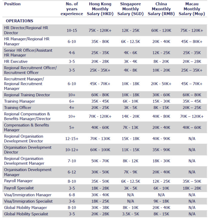 director of land acquisition salary