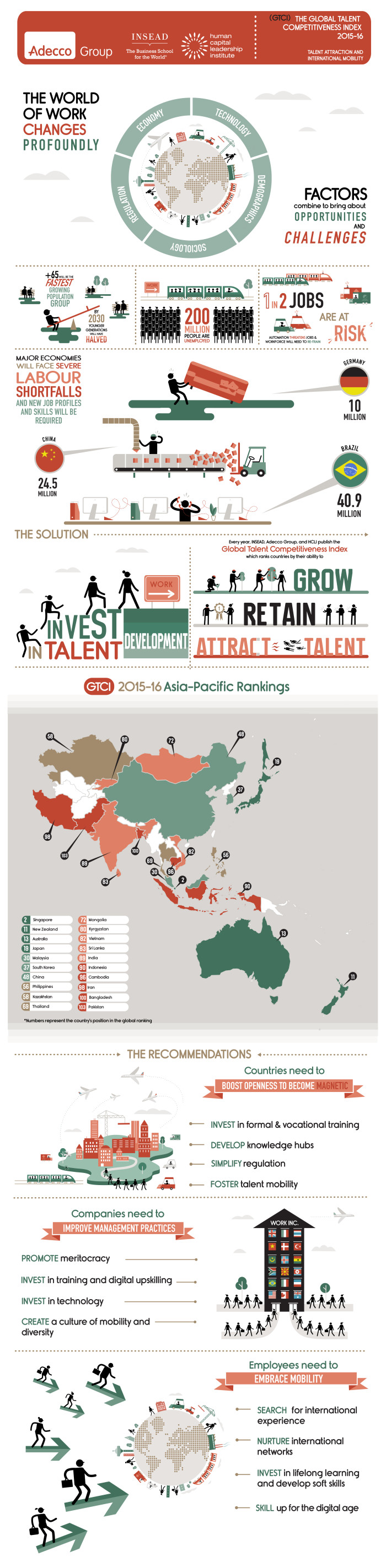 GTCI-2015-16-infographic-asia-pacific