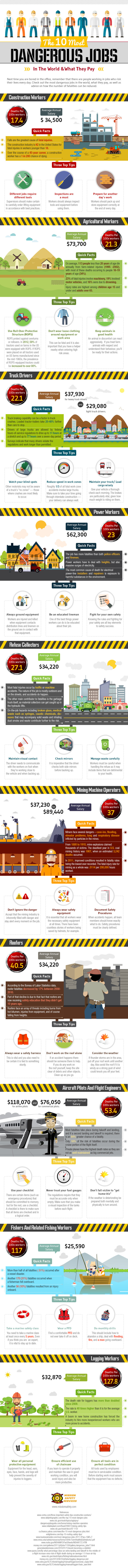 The 10 Most Dangerous Jobs in the World & What They Pay - An infographic