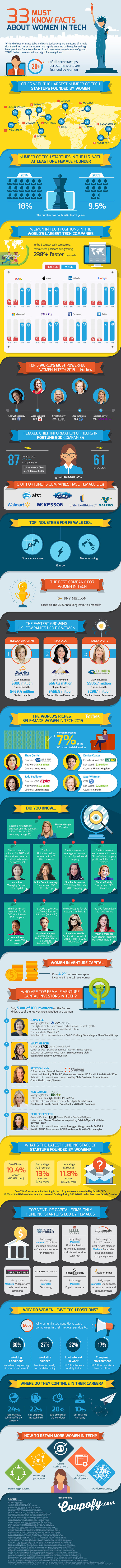 Women-in-Tech_Infographic_updated_Nov15