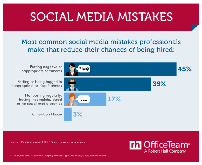 OfficeTeam+social+media+mistakes+IG