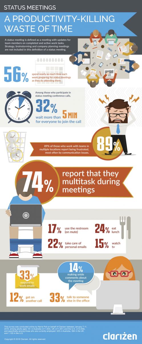 State-of-Status-Meetings-Survey2016-US