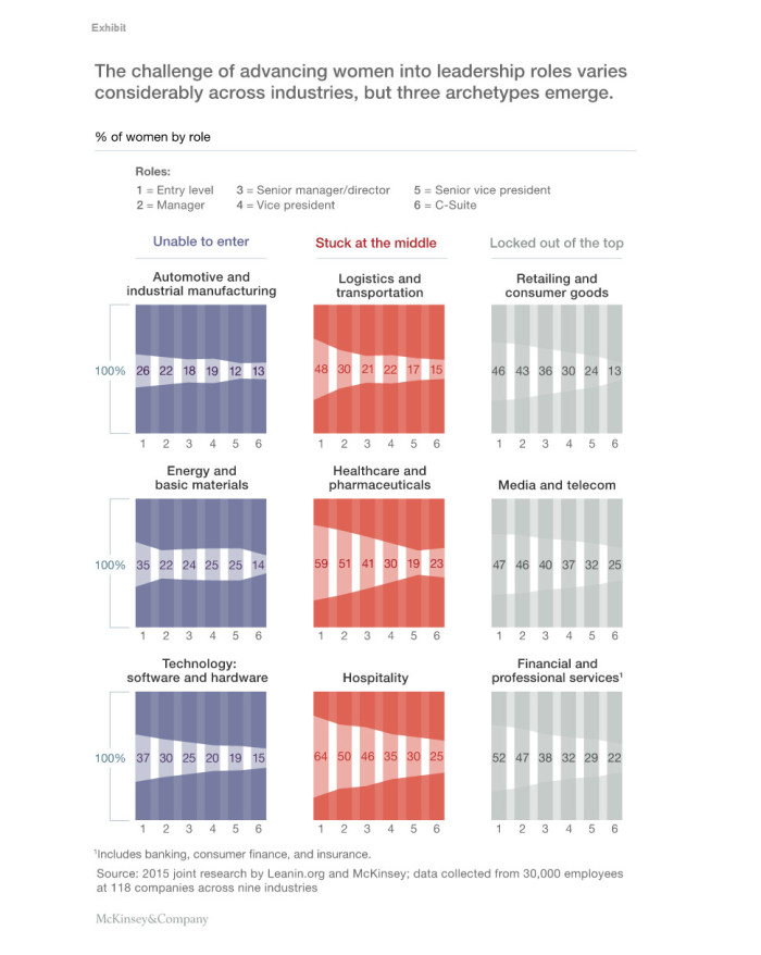 Mckinsey infographic
