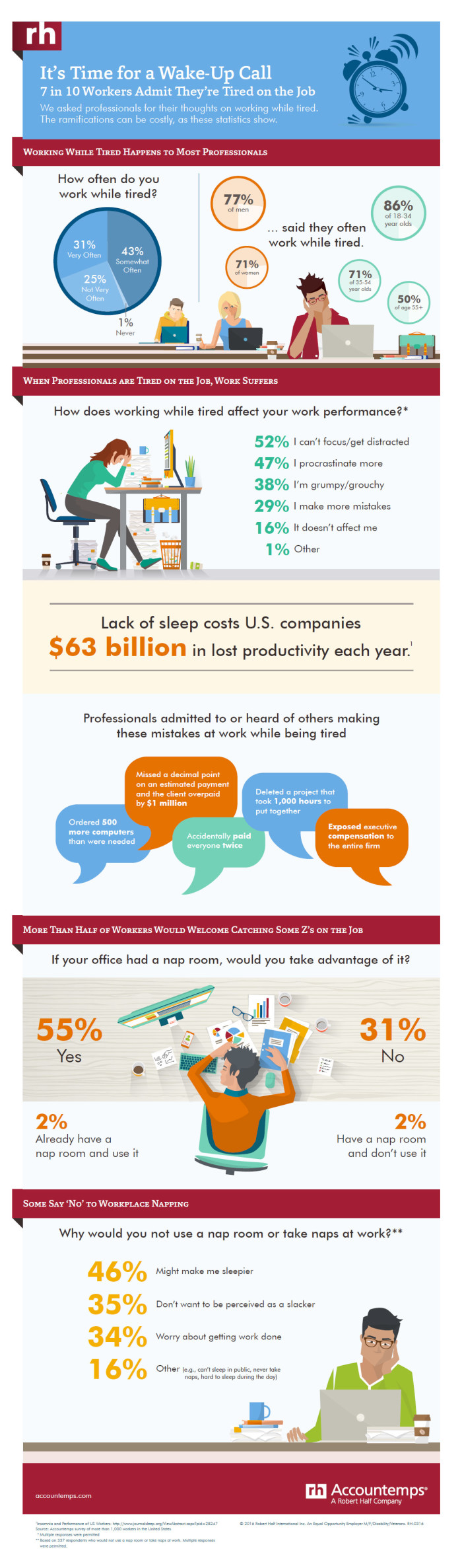 working tired infographic