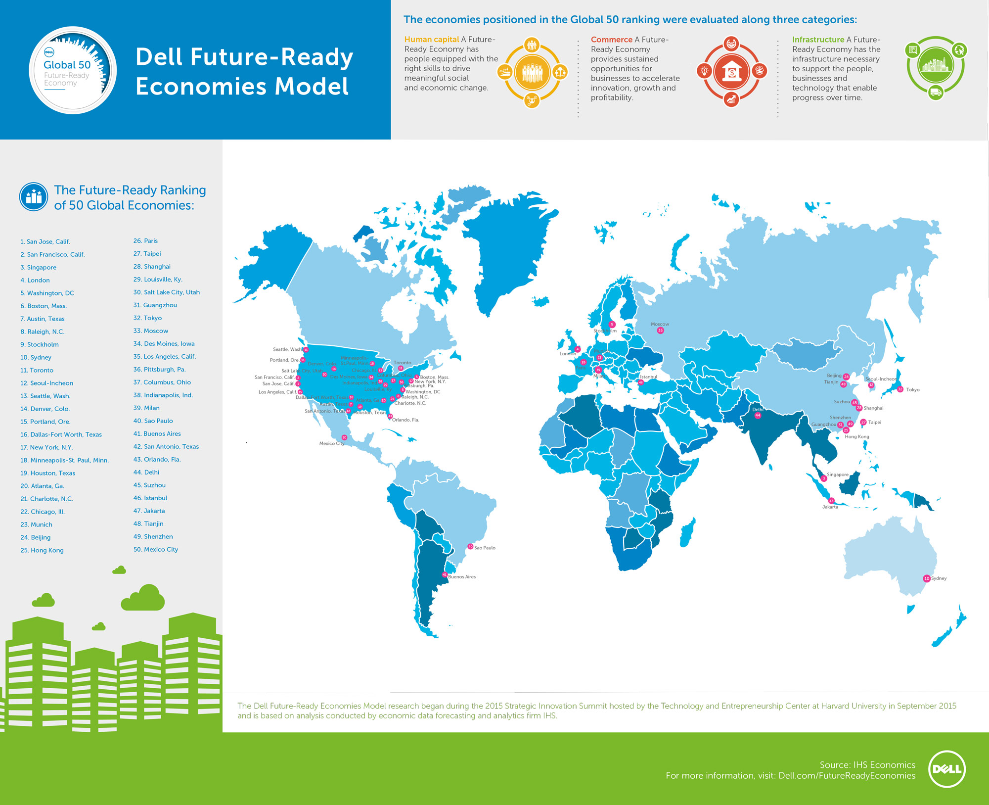 Future-ready economies infographic