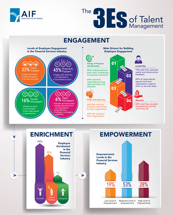 Infographics new 3Es 4
