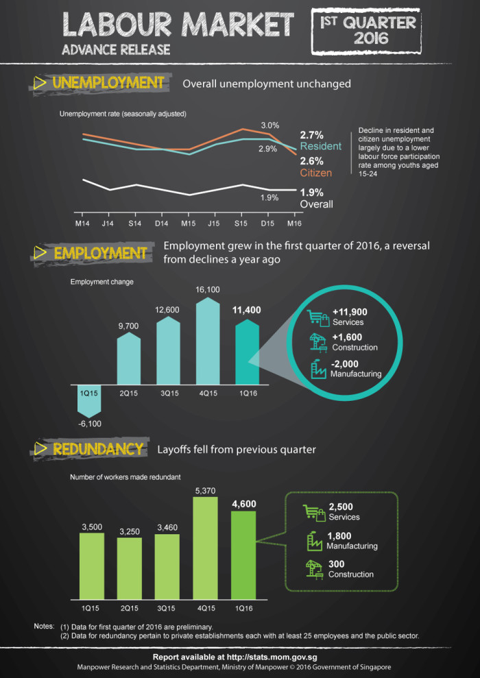 LMAR1q16-Infographic