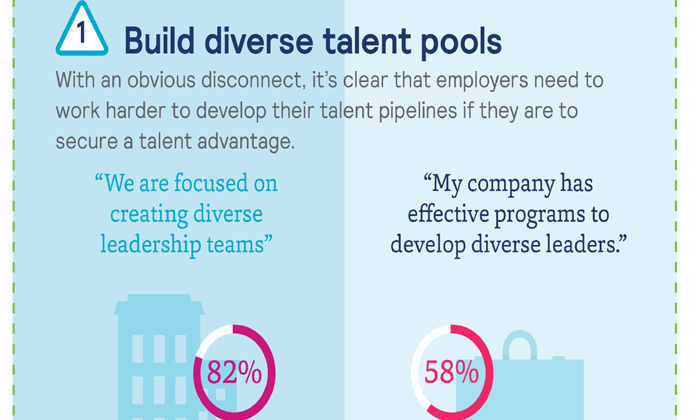 Mercer inforgraphic on building diversity