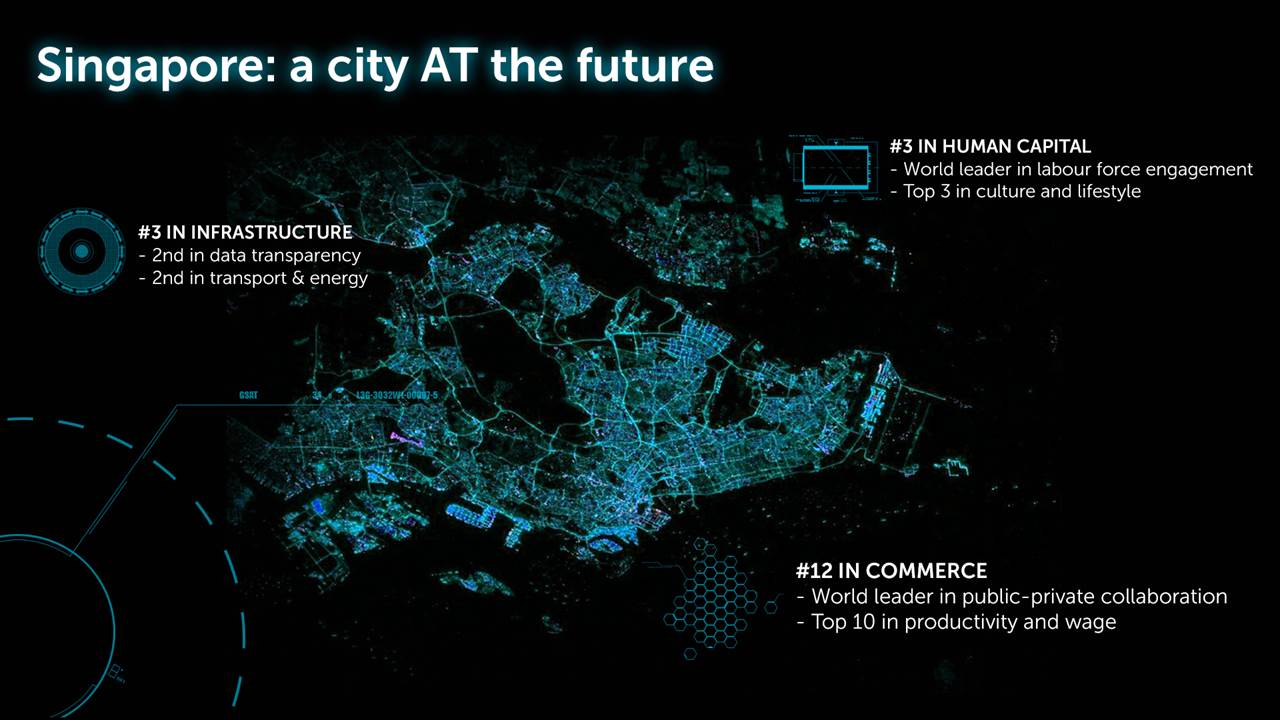 Singapore - a city AT the future