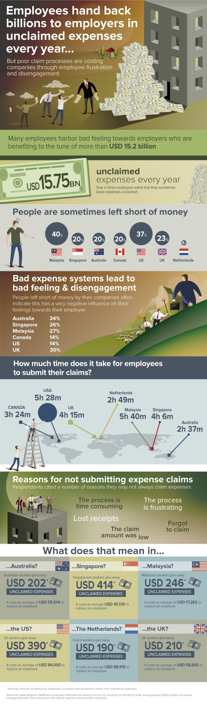 Unit4 Infographic Expenses (APAC)