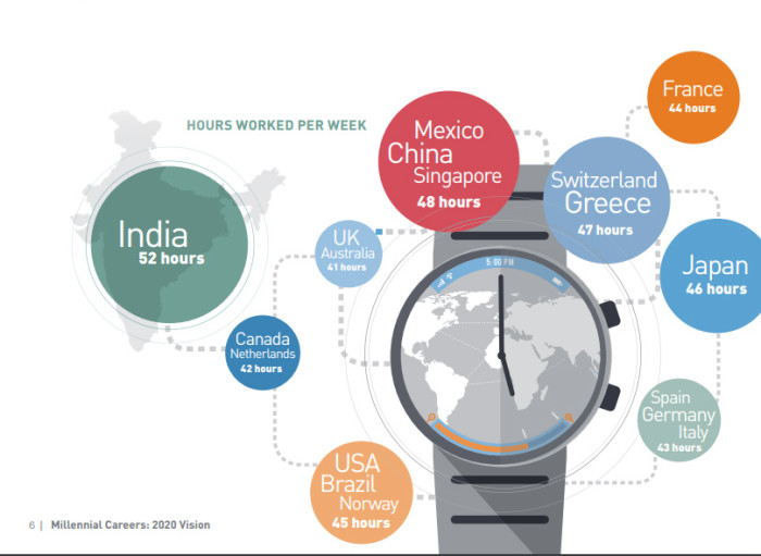 Average hours worked per week
