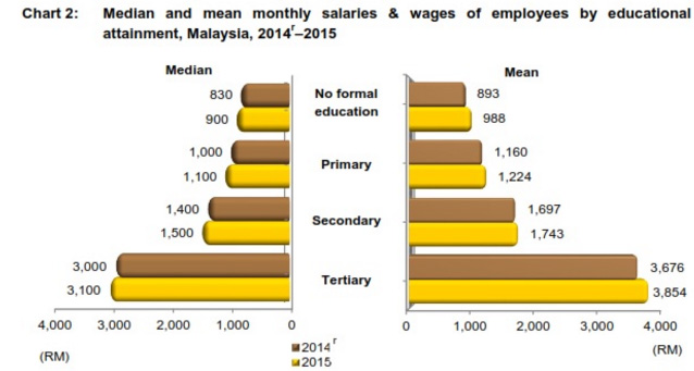Malaysia salary report 2