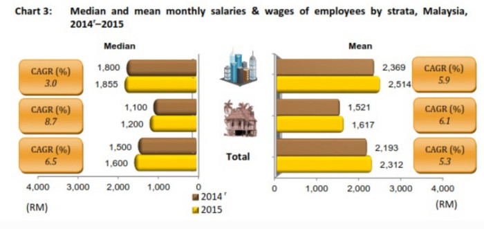 Malaysia salary report 3