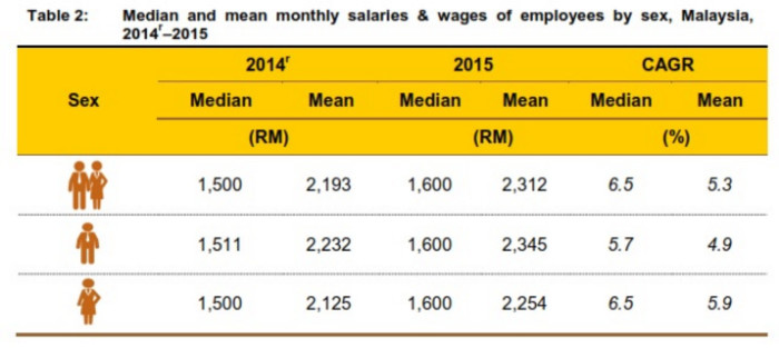 Malaysia salary report