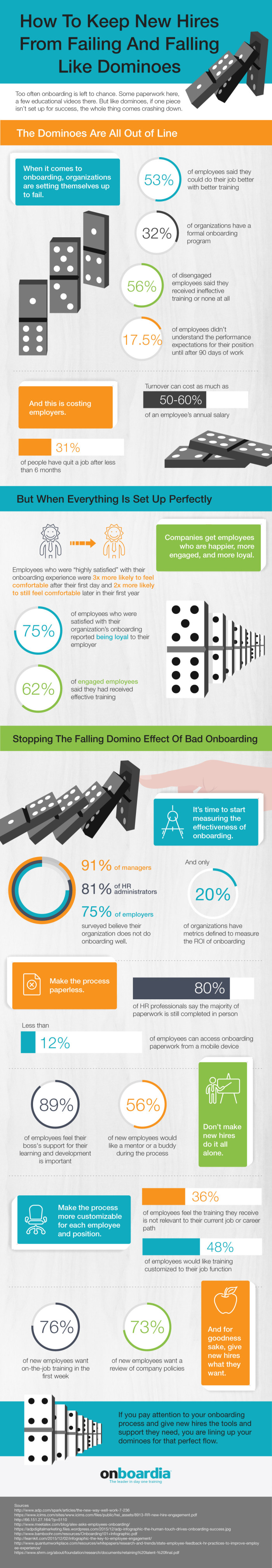 OnBordia_How_To_Keep_New_Hires_From_Failing_And_Falling_972